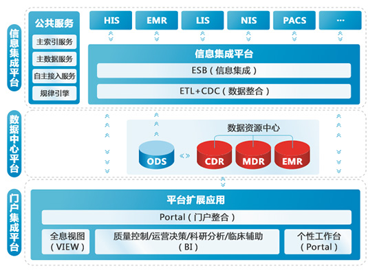 個人健康