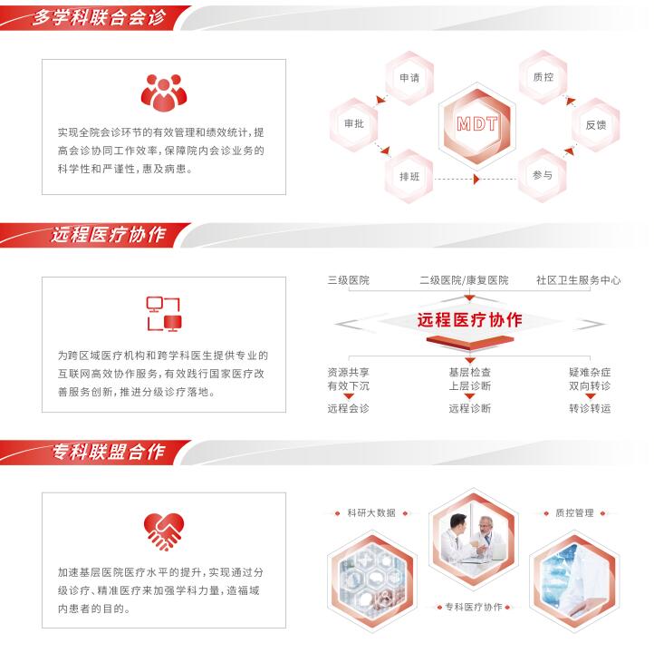 智能MDT&遠程醫療平臺2.jpg