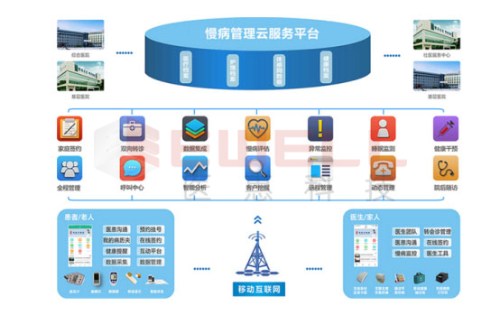 慢病管理系統2.jpg