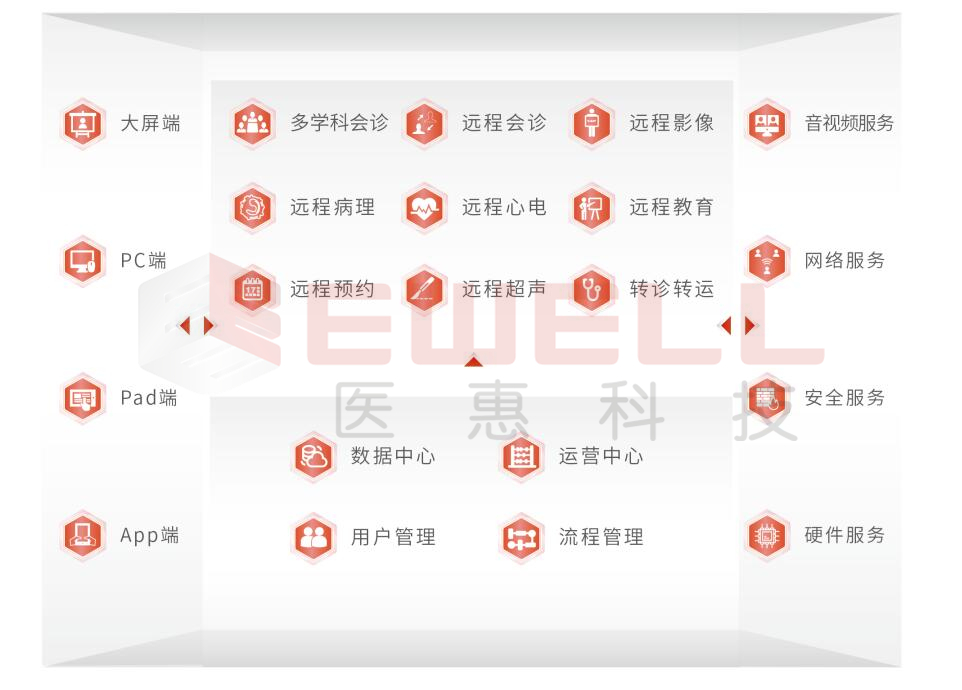智能MDT&遠程醫療平臺1.jpg