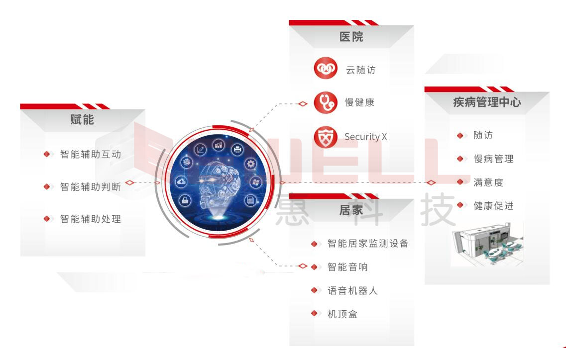 智能云隨訪系統1.jpg